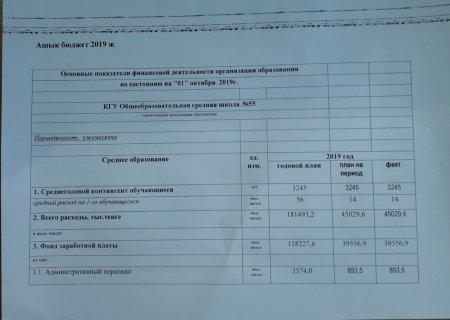 2019 жылғы қаржы жоспары